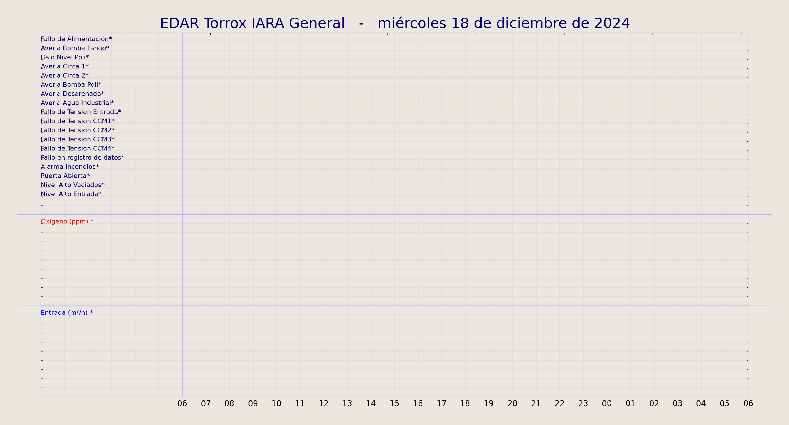 ../../imagenes/vid/2024/EDAR Torrox IARA General/2024-12-18 EDAR Torrox IARA General.png